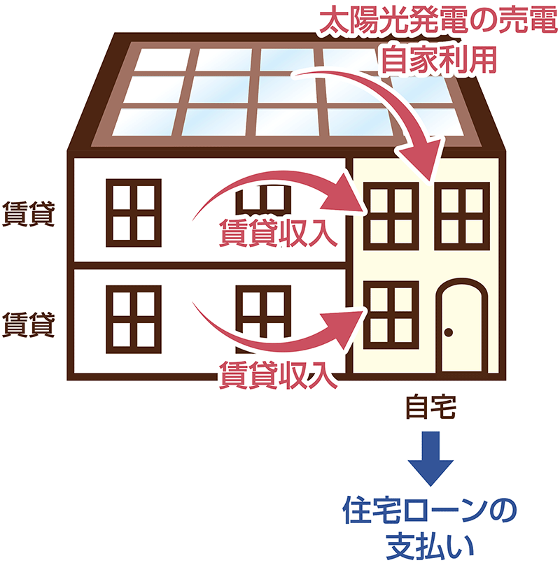 マネーサイクル